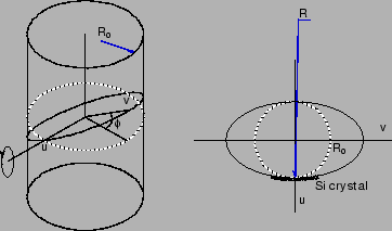 \resizebox {80mm}{!}{\includegraphics{R-phi.eps}}