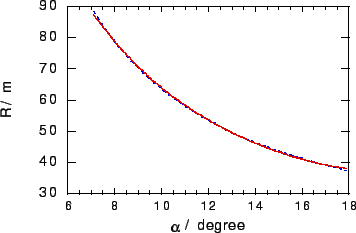 \resizebox {80mm}{!}{\includegraphics{R-alpha-plot.eps}}