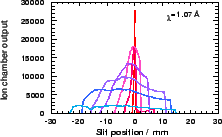 \resizebox {50mm}{!}{\includegraphics{107A.eps}}