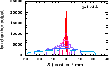 \resizebox {50mm}{!}{\includegraphics{174A.eps}}