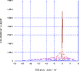 \resizebox {60mm}{!}{\includegraphics{BL6B-InGa-prof.eps}}