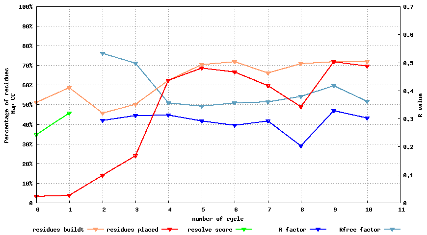 phenix-1.5-2