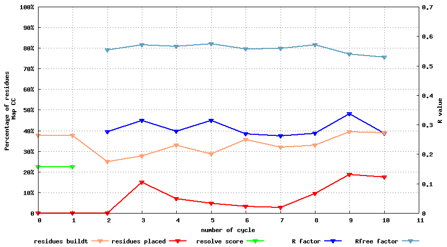 phenix-1.6